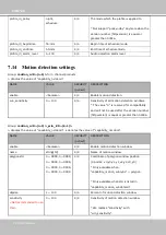 Preview for 204 page of Vivotek IP8160 User Manual