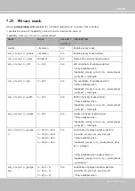 Preview for 215 page of Vivotek IP8160 User Manual