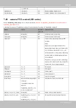 Preview for 291 page of Vivotek IP8160 User Manual