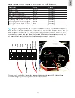 Предварительный просмотр 13 страницы Vivotek IP816A-LPC Quick Installation Manual