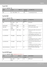 Preview for 175 page of Vivotek IP816A-LPC User Manual