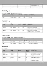 Preview for 177 page of Vivotek IP816A-LPC User Manual