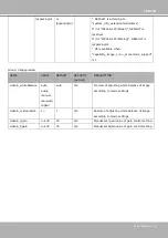 Preview for 193 page of Vivotek IP816A-LPC User Manual