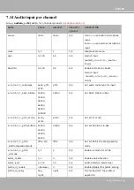 Preview for 195 page of Vivotek IP816A-LPC User Manual