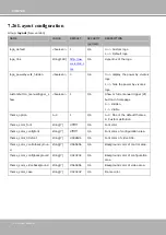 Preview for 204 page of Vivotek IP816A-LPC User Manual