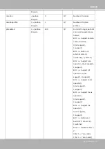 Preview for 207 page of Vivotek IP816A-LPC User Manual