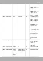 Preview for 213 page of Vivotek IP816A-LPC User Manual