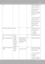 Preview for 215 page of Vivotek IP816A-LPC User Manual