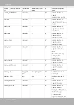 Preview for 218 page of Vivotek IP816A-LPC User Manual