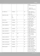 Preview for 219 page of Vivotek IP816A-LPC User Manual