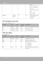 Предварительный просмотр 222 страницы Vivotek IP816A-LPC User Manual