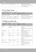 Preview for 232 page of Vivotek IP816A-LPC User Manual