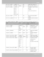 Предварительный просмотр 163 страницы Vivotek IP8172 User Manual