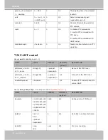 Предварительный просмотр 168 страницы Vivotek IP8172 User Manual