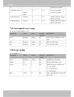 Предварительный просмотр 180 страницы Vivotek IP8172 User Manual