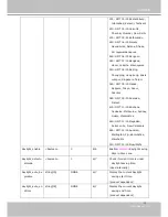 Предварительный просмотр 117 страницы Vivotek IP8332-C User Manual