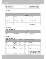 Предварительный просмотр 124 страницы Vivotek IP8332-C User Manual