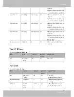 Предварительный просмотр 125 страницы Vivotek IP8332-C User Manual