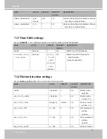 Предварительный просмотр 136 страницы Vivotek IP8332-C User Manual