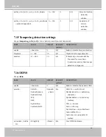 Предварительный просмотр 138 страницы Vivotek IP8332-C User Manual