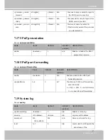 Предварительный просмотр 139 страницы Vivotek IP8332-C User Manual