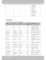 Предварительный просмотр 140 страницы Vivotek IP8332-C User Manual