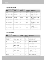 Предварительный просмотр 142 страницы Vivotek IP8332-C User Manual