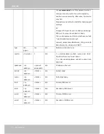 Preview for 130 page of Vivotek IP8335H User Manual