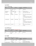 Preview for 133 page of Vivotek IP8335H User Manual