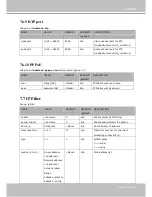 Preview for 135 page of Vivotek IP8335H User Manual