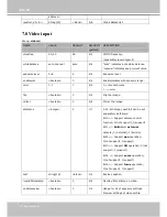 Preview for 136 page of Vivotek IP8335H User Manual