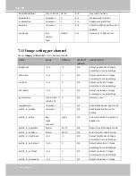 Preview for 142 page of Vivotek IP8335H User Manual