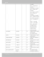 Preview for 156 page of Vivotek IP8335H User Manual