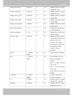 Preview for 159 page of Vivotek IP8335H User Manual