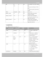 Preview for 167 page of Vivotek IP8335H User Manual