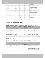 Preview for 168 page of Vivotek IP8335H User Manual