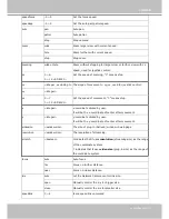 Preview for 177 page of Vivotek IP8335H User Manual