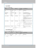 Preview for 136 page of Vivotek IP8336W User Manual