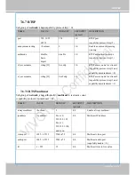 Preview for 137 page of Vivotek IP8336W User Manual