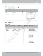 Preview for 151 page of Vivotek IP8337H-C User Manual