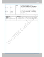 Preview for 195 page of Vivotek IP8337H-C User Manual