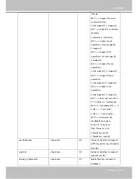 Preview for 145 page of Vivotek IP8352 User Manual