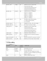 Preview for 153 page of Vivotek IP8352 User Manual