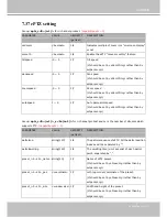 Preview for 157 page of Vivotek IP8352 User Manual