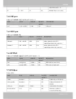 Предварительный просмотр 147 страницы Vivotek IP8355EH User Manual