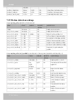 Предварительный просмотр 162 страницы Vivotek IP8355EH User Manual