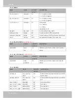 Предварительный просмотр 124 страницы Vivotek IP8361 User Manual