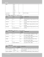 Предварительный просмотр 136 страницы Vivotek IP8361 User Manual