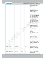 Preview for 127 page of Vivotek IP8364-C User Manual