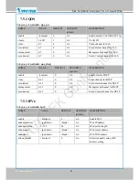 Preview for 134 page of Vivotek IP8364-C User Manual